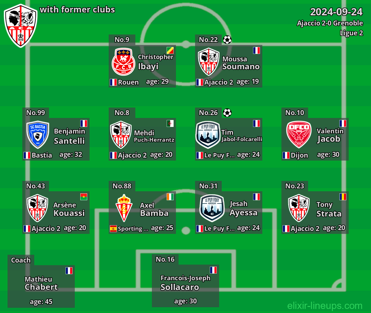 Ajaccio with latter clubs 2024-09-24