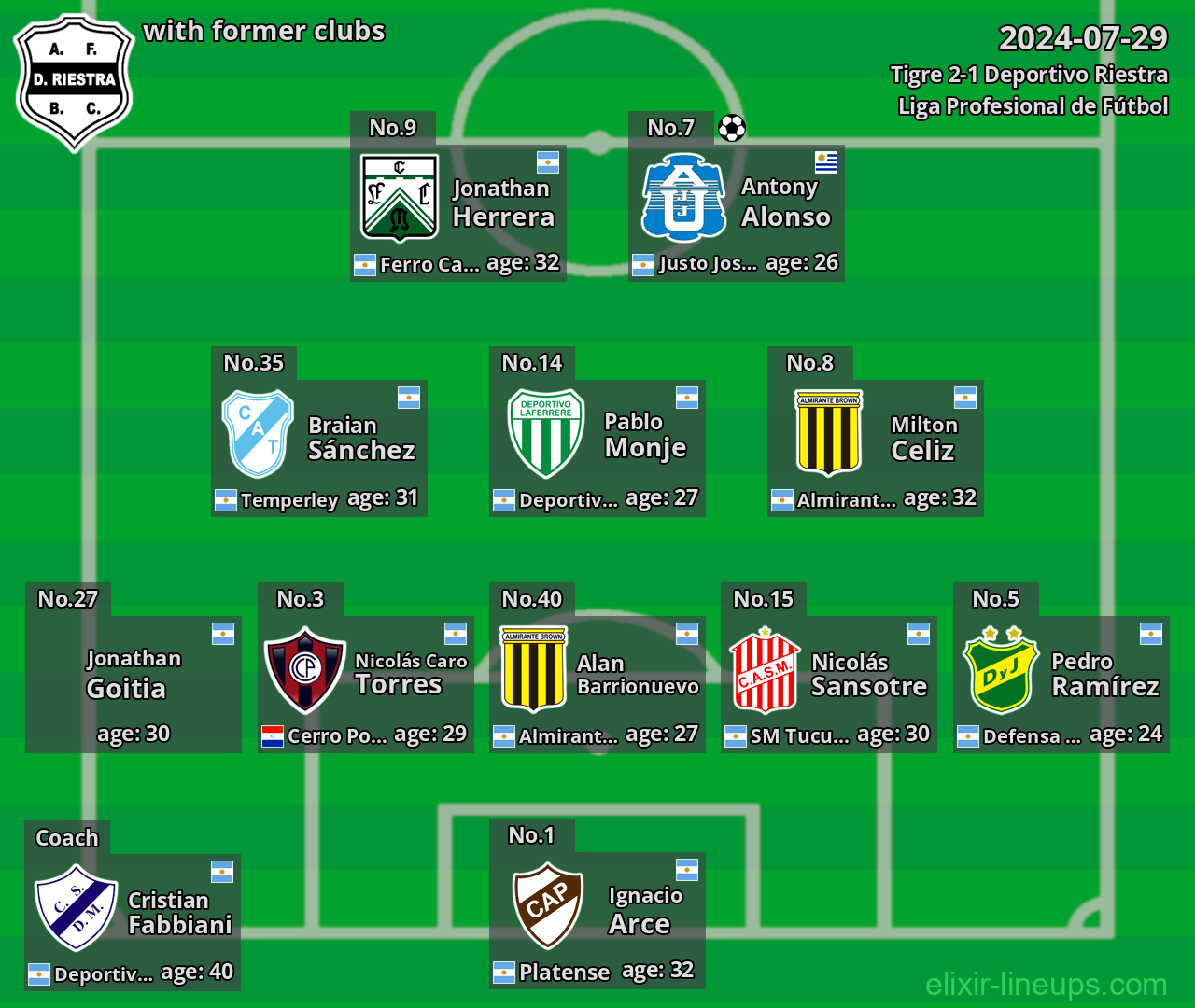 Deportivo Riestra with latter clubs 2024-07-29