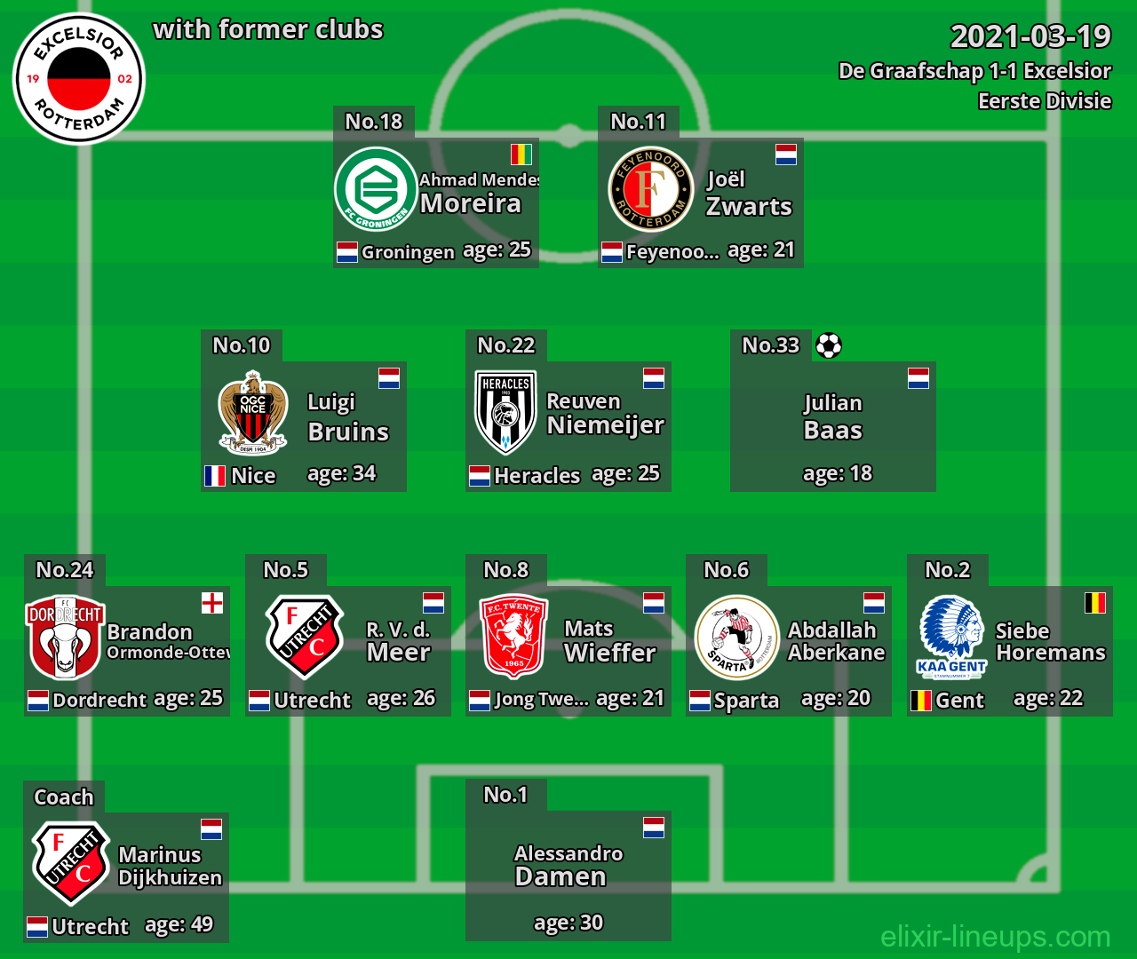 Excelsior with latter clubs 2021-03-19