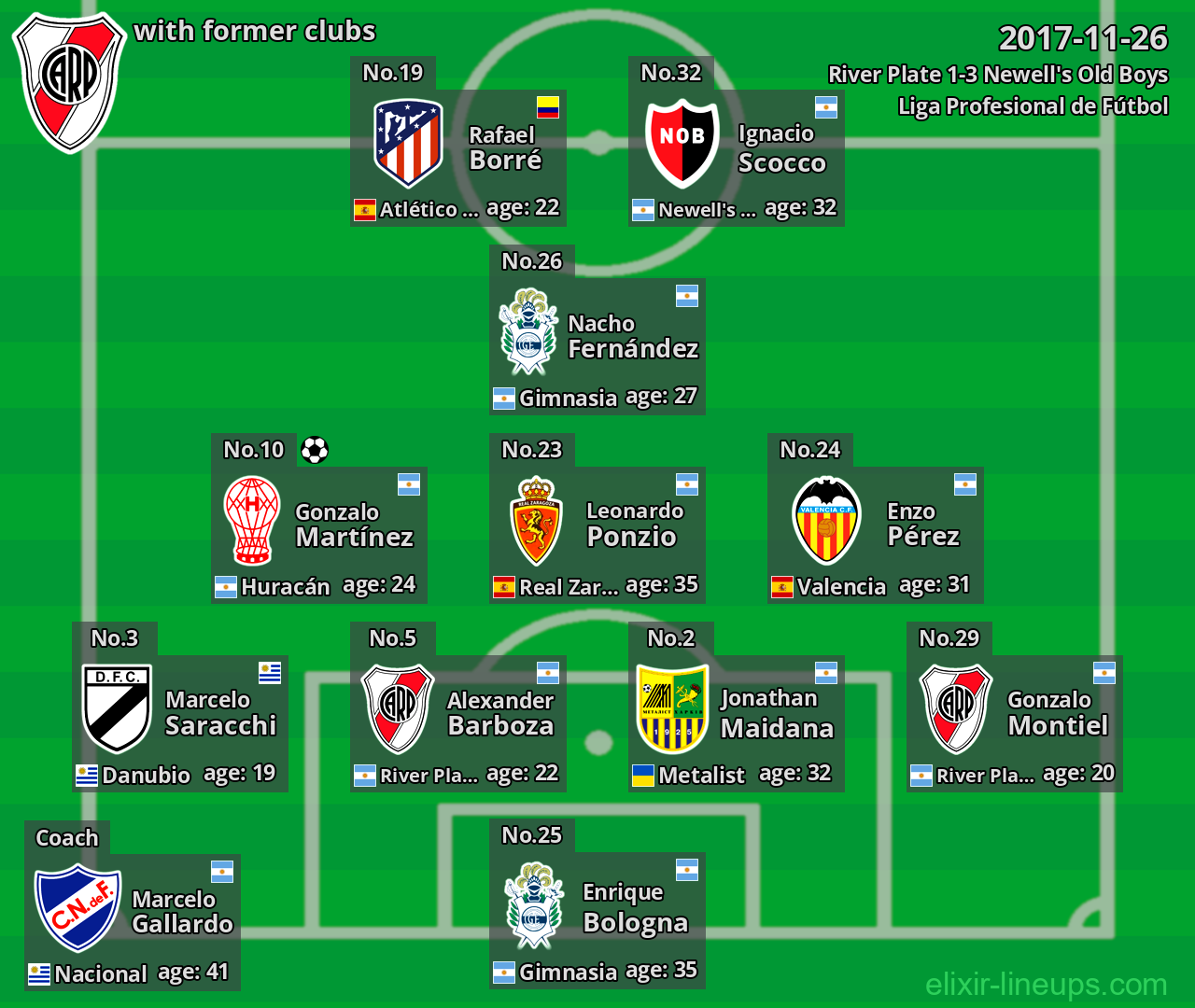 River Plate with latter clubs 2017-11-26