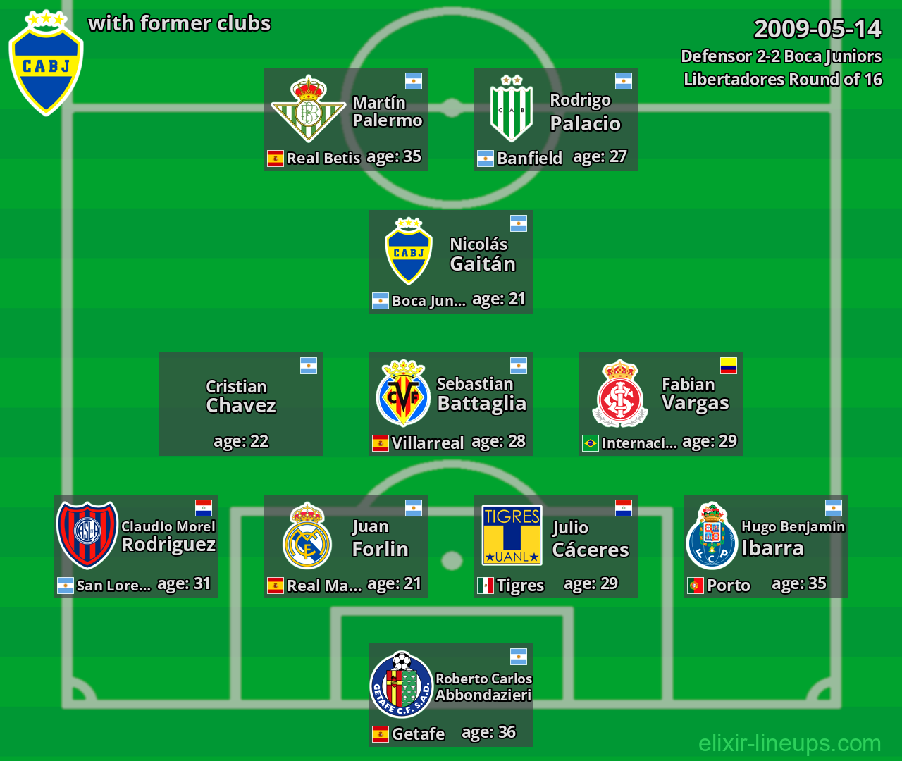 Boca Juniors with latter clubs 2009-05-14