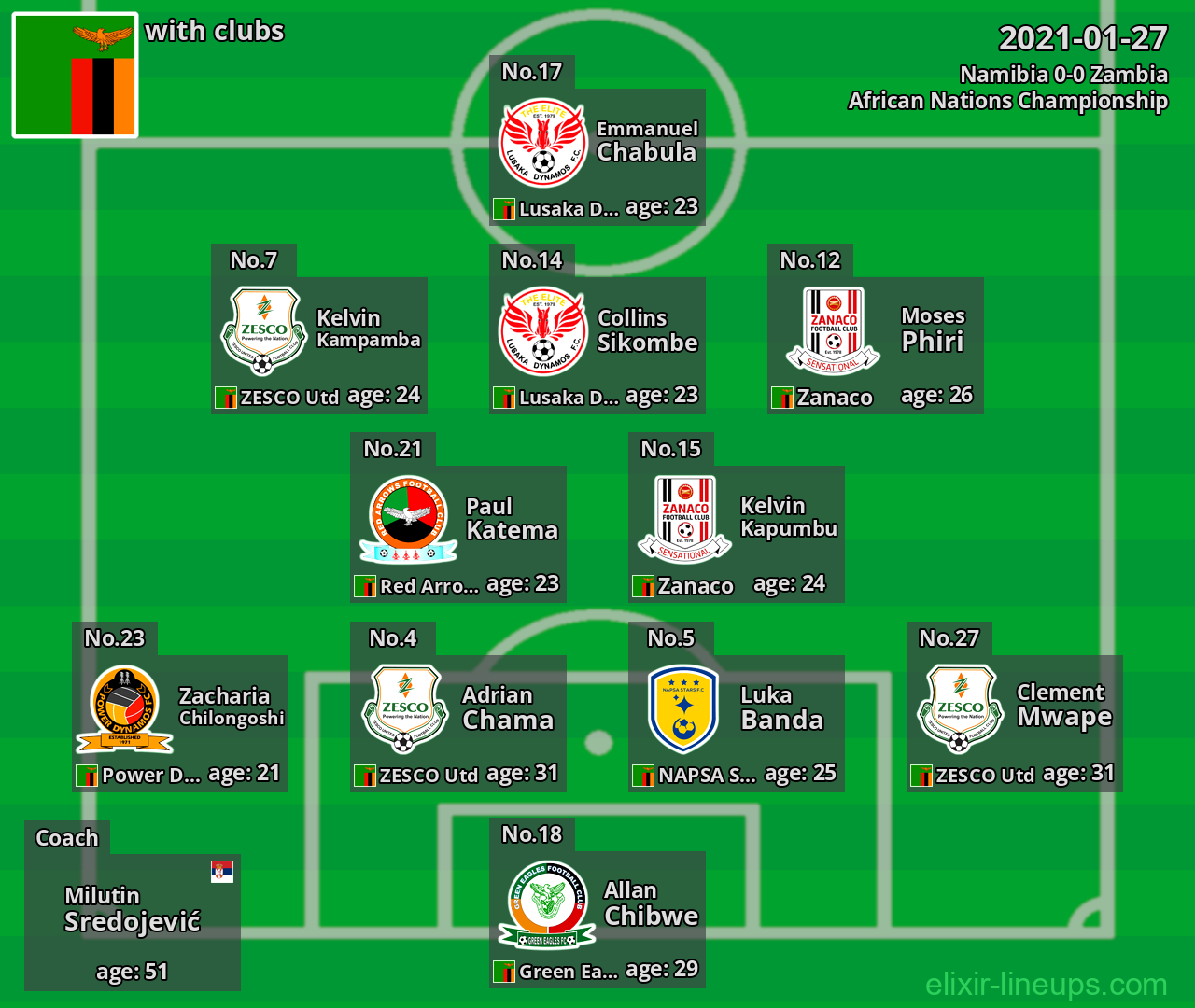 Zambia 2021-01-27