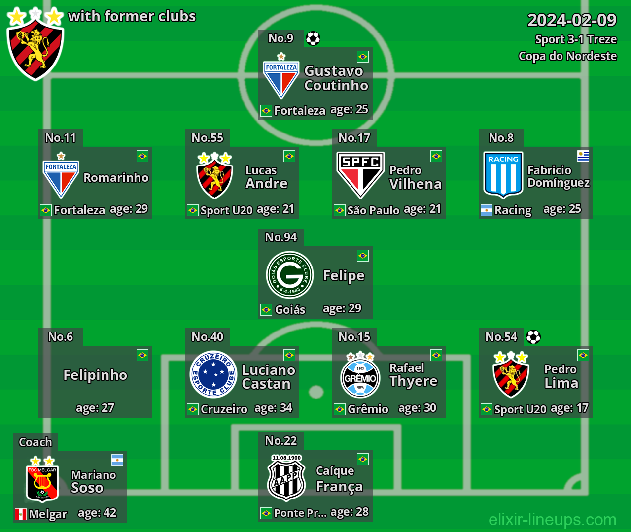 Sport with former clubs 2024-02-09