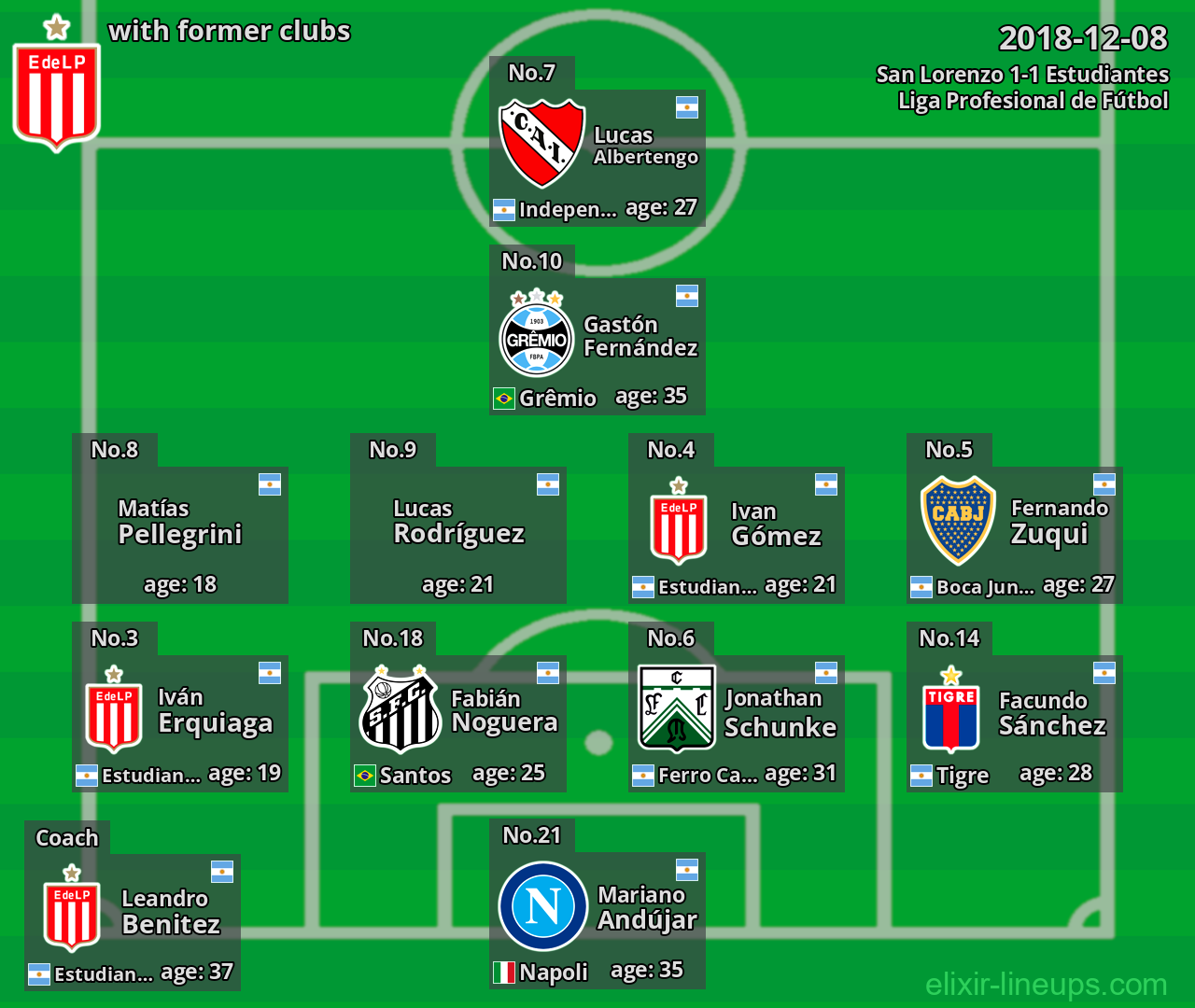 Estudiantes with latter clubs 2018-12-08