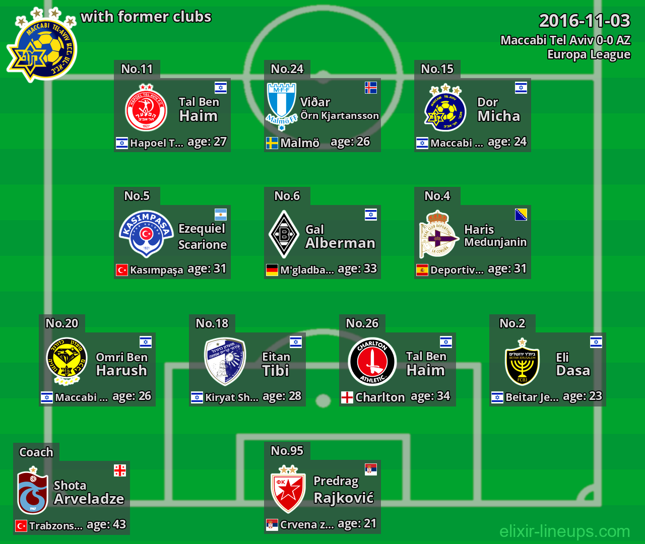 Maccabi Tel Aviv with latter clubs 2016-11-03