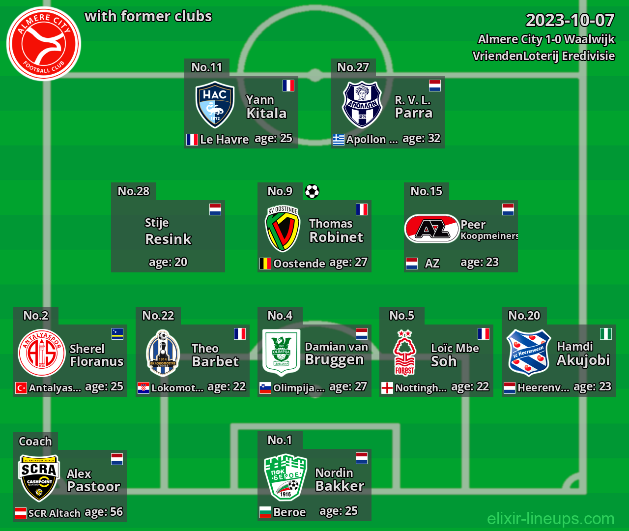 Almere City with latter clubs 2023-10-07