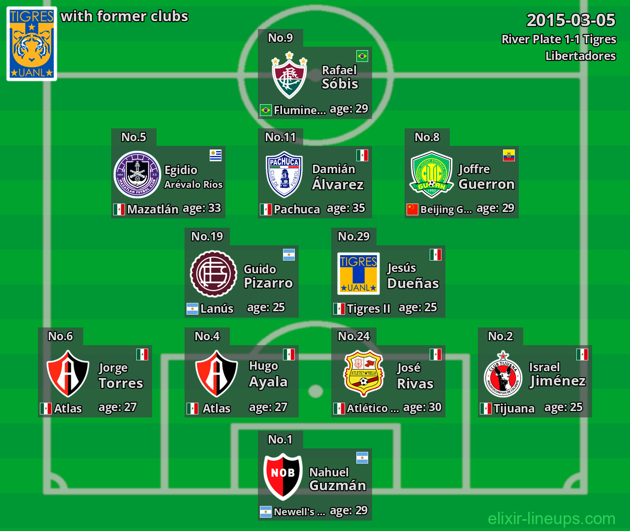 Tigres with former clubs 2015-03-05