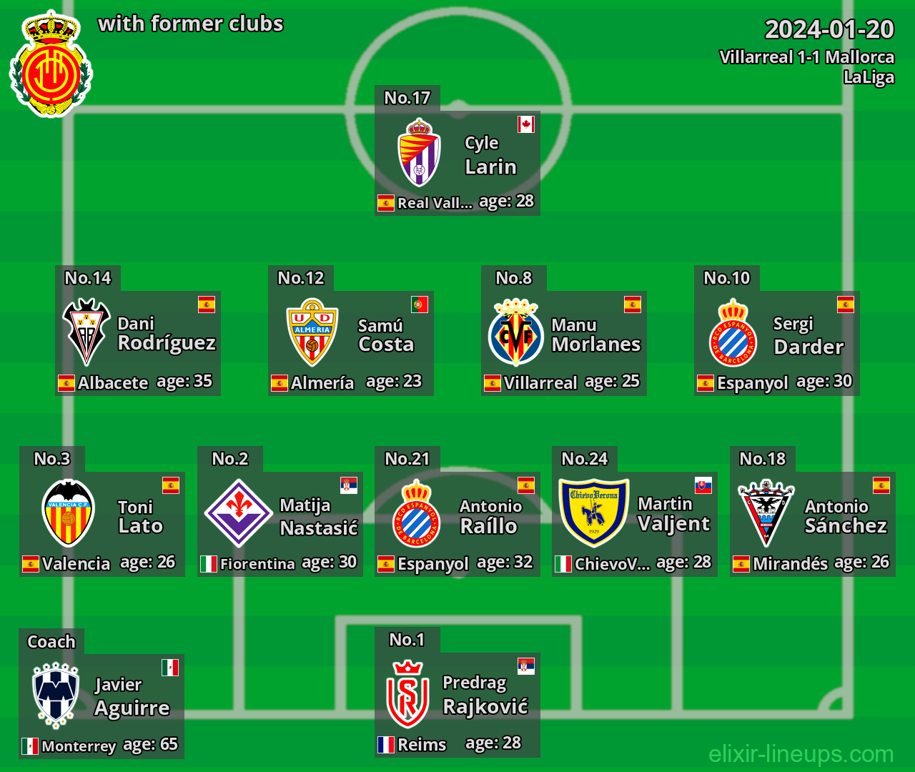 Mallorca with former clubs 2024-01-20