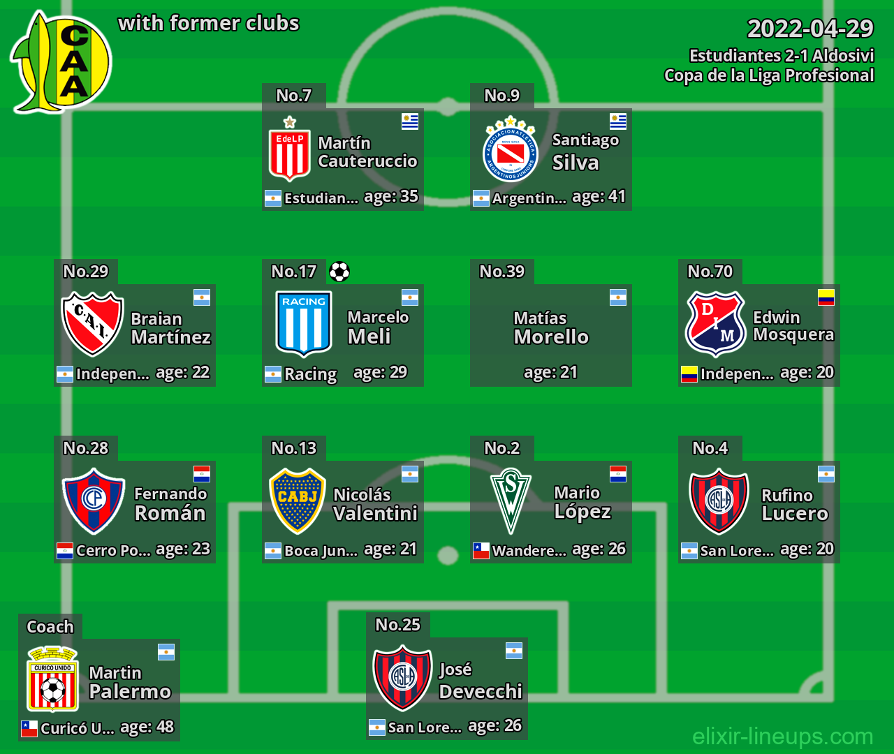 Aldosivi with former clubs 2022-04-29