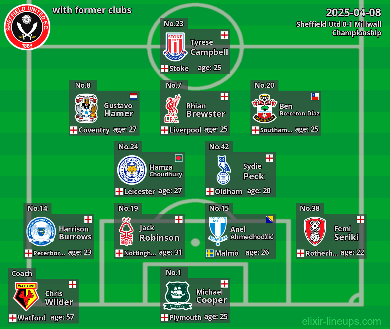 Sheffield Utd with former clubs 2025-04-08