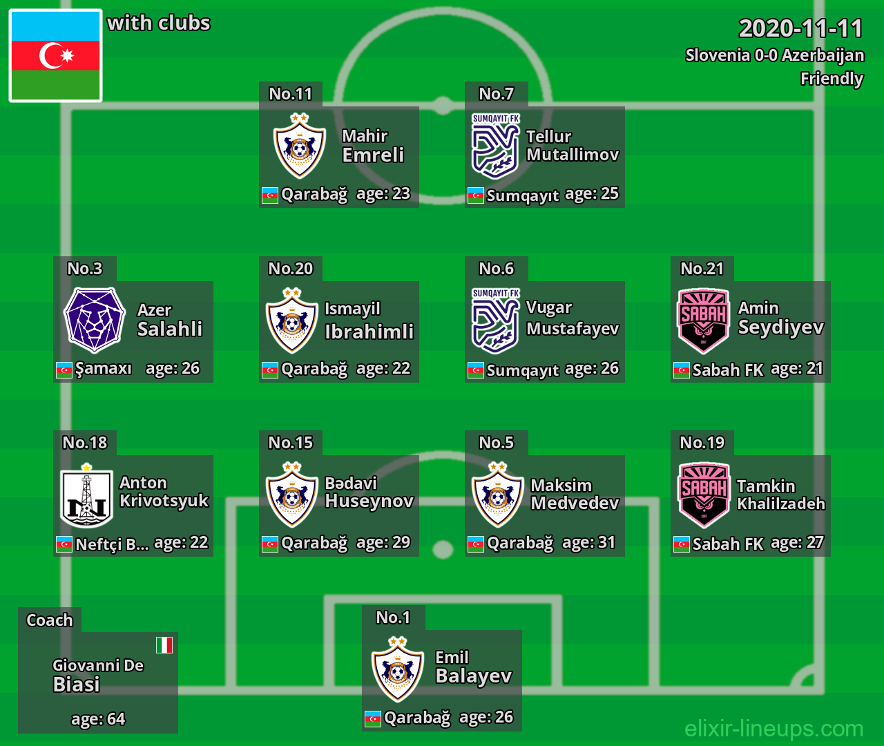 Azerbaijan 2020-11-11