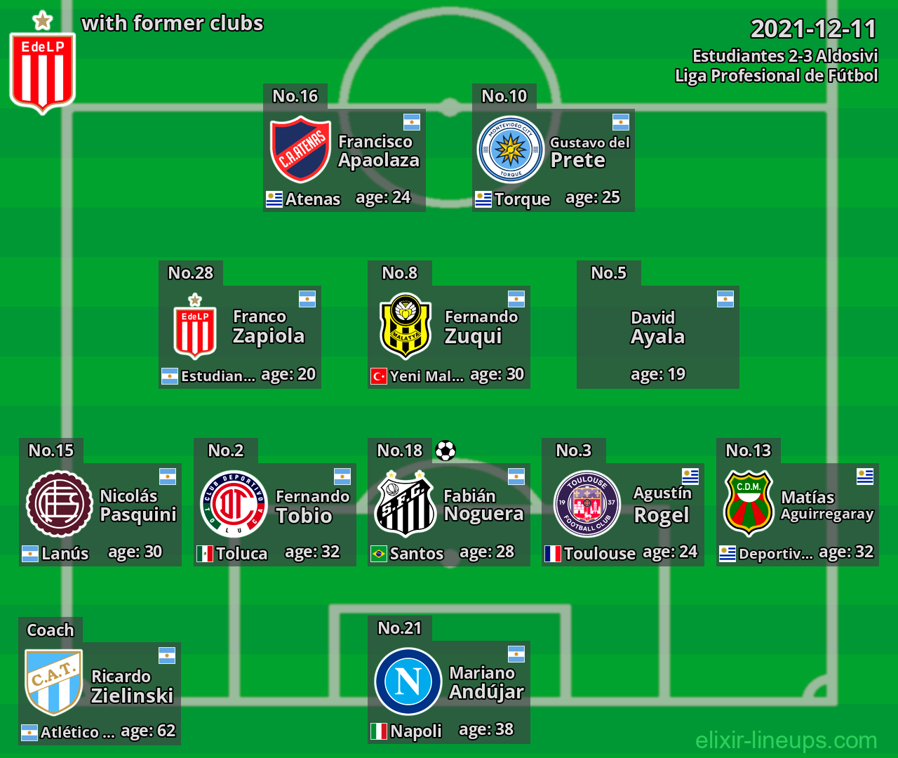 Estudiantes with former clubs 2021-12-11