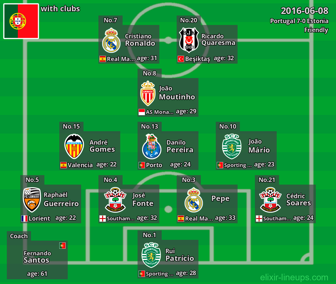 Portugal 2016-06-08
