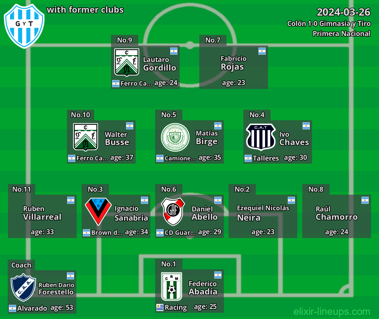 Gimnasia y Tiro with former clubs 2024-03-26