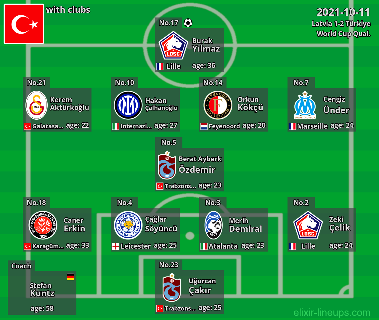 Türkiye 2021-10-11
