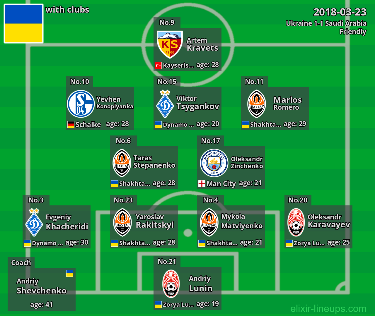 Ukraine 2018-03-23