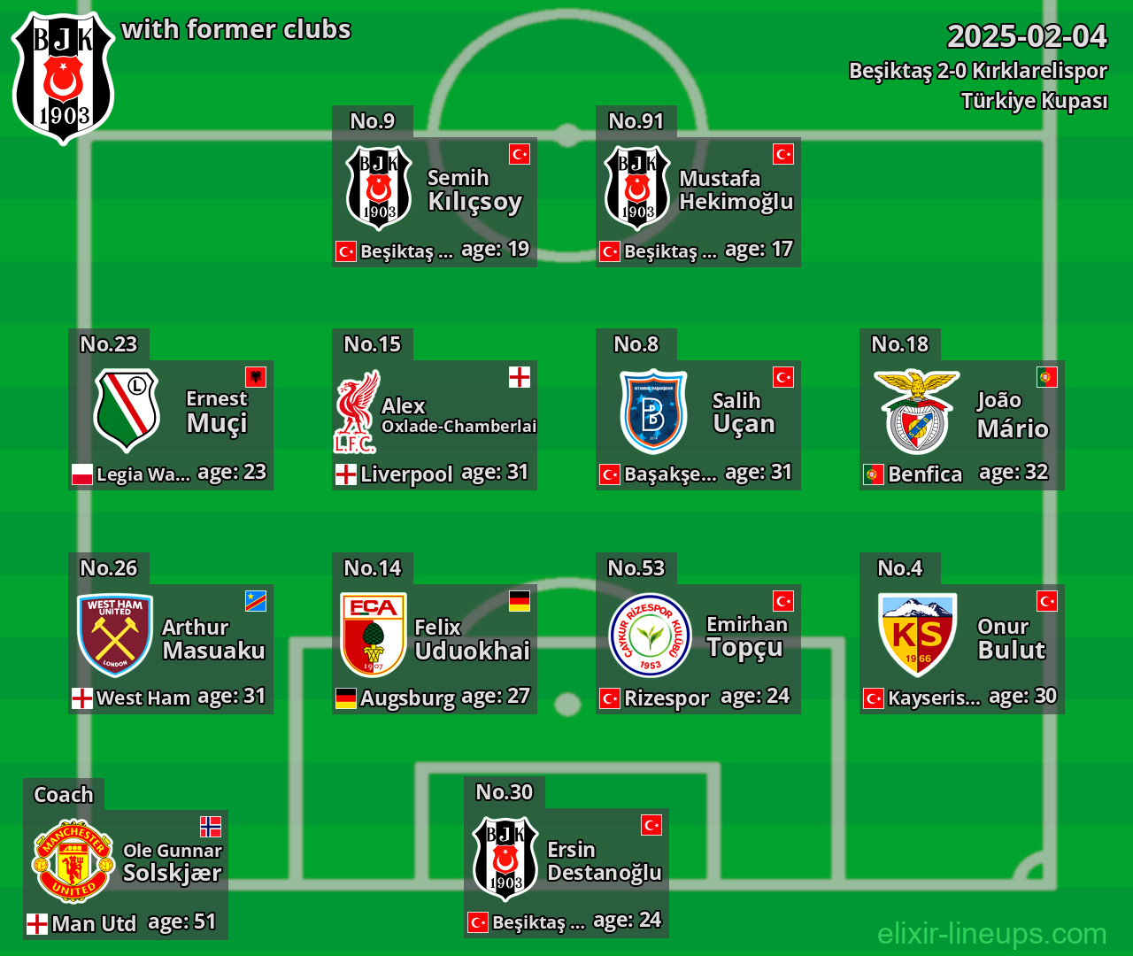 Beşiktaş with former clubs 2025-02-04