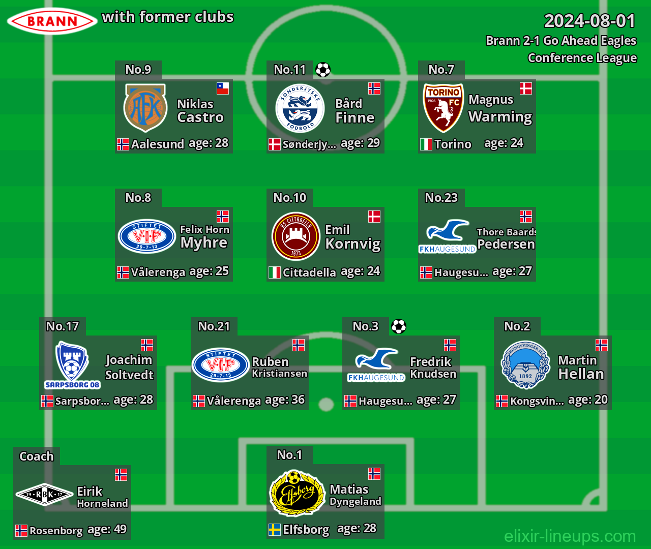 Brann with latter clubs 2024-08-01