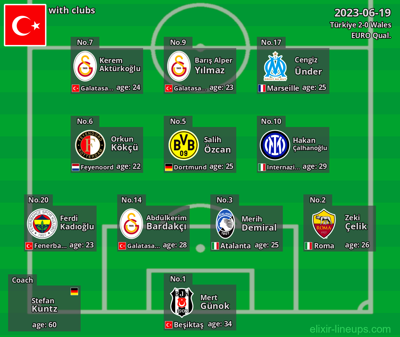 Türkiye 2023-06-19