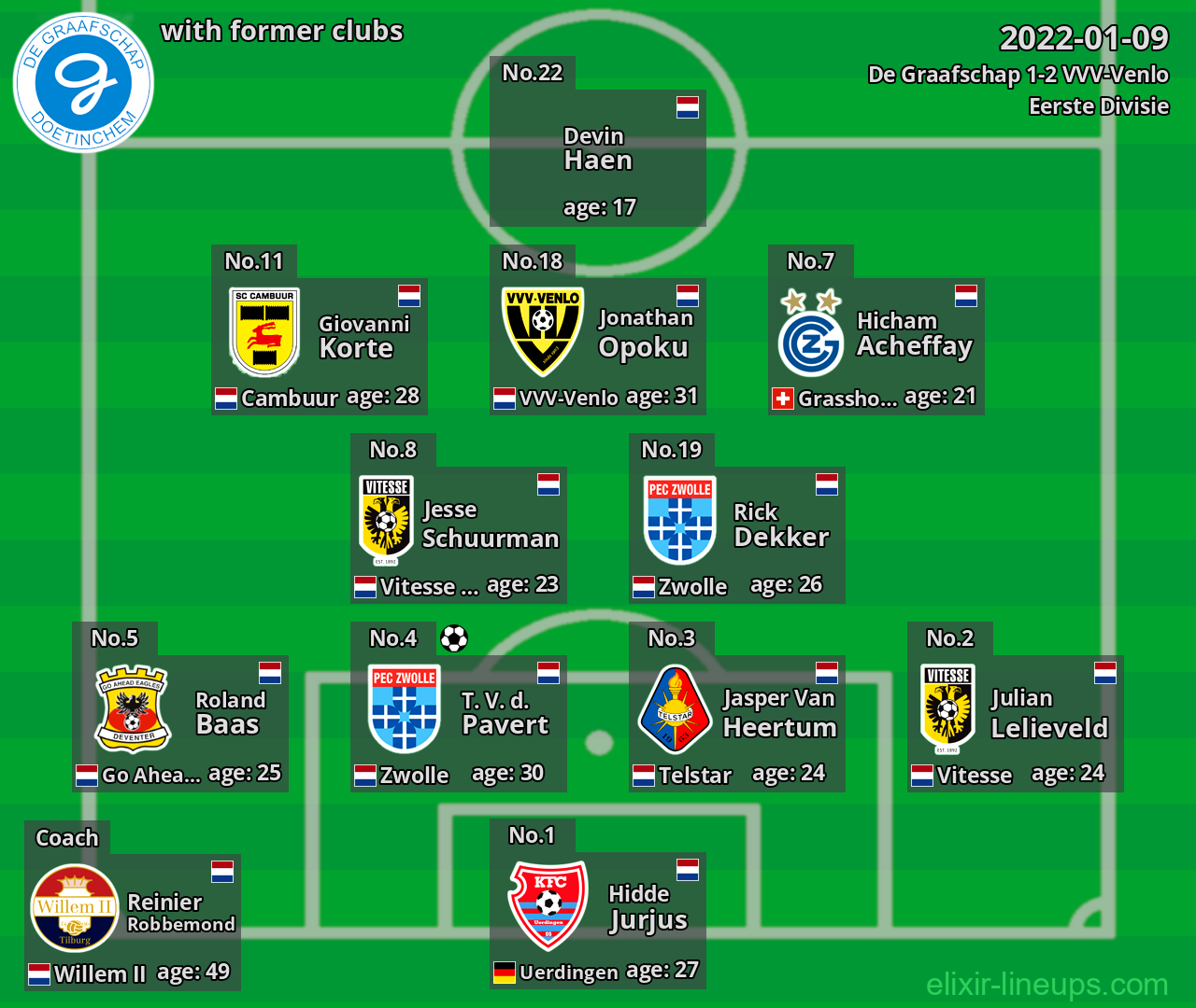 De Graafschap with former clubs 2022-01-09