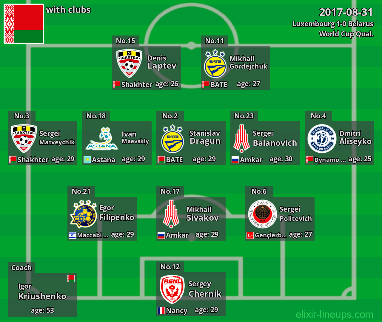 Belarus 2017-08-31