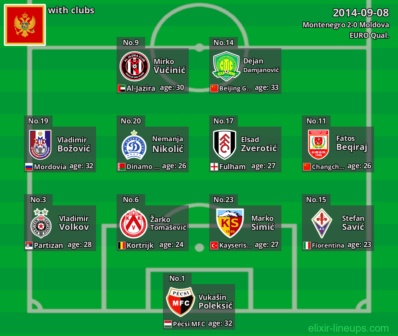 Montenegro 2014-09-08
