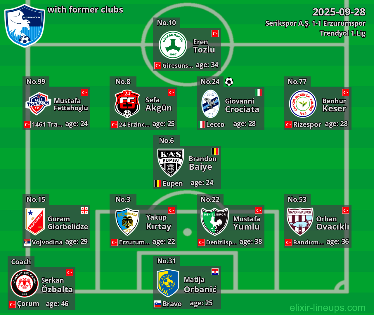 Erzurumspor with former clubs 2025-09-28