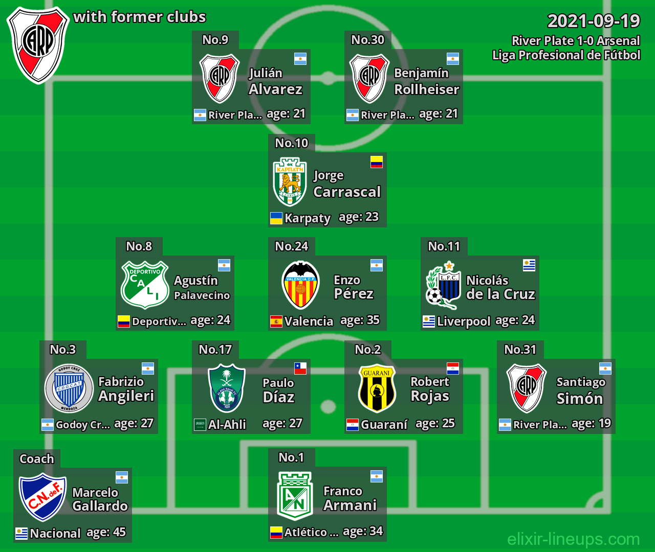 River Plate with latter clubs 2021-09-19