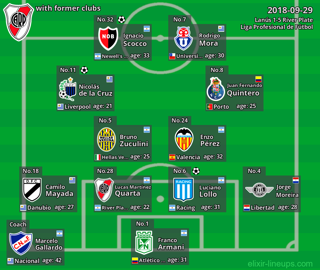 River Plate with former clubs 2018-09-29
