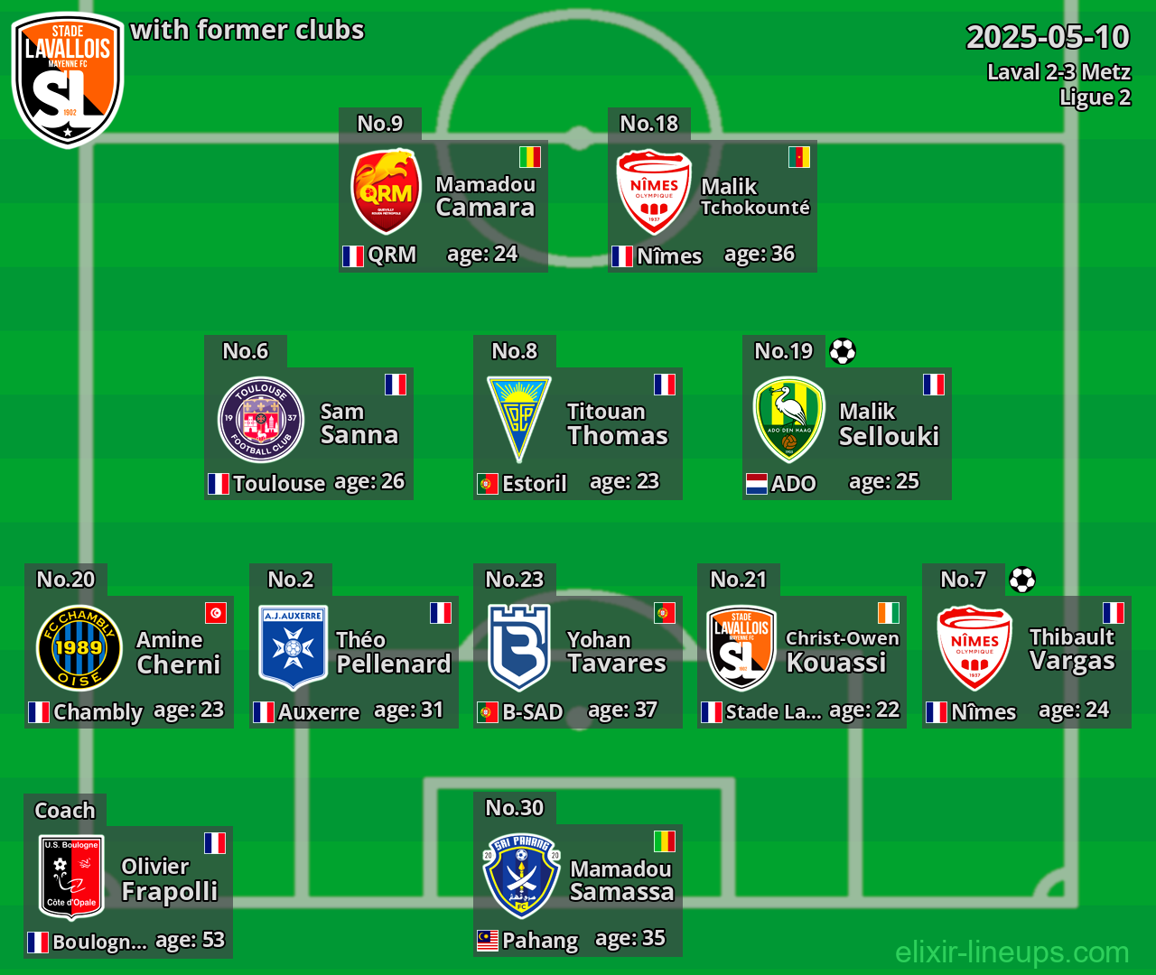 Laval with former clubs 2025-05-10