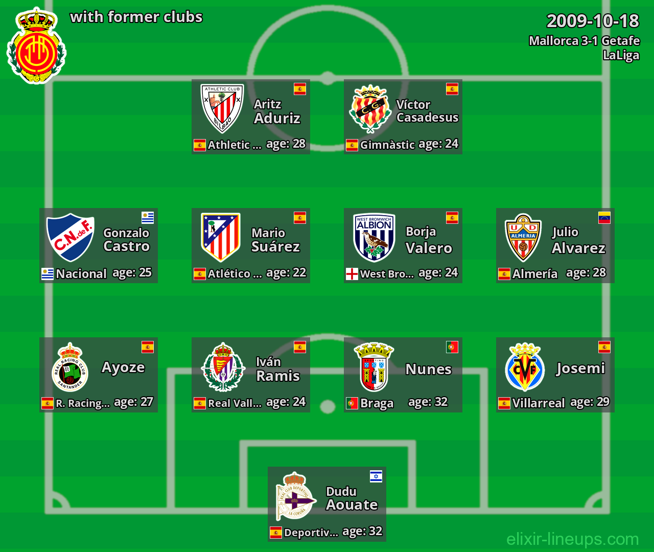 Mallorca with latter clubs 2009-10-18