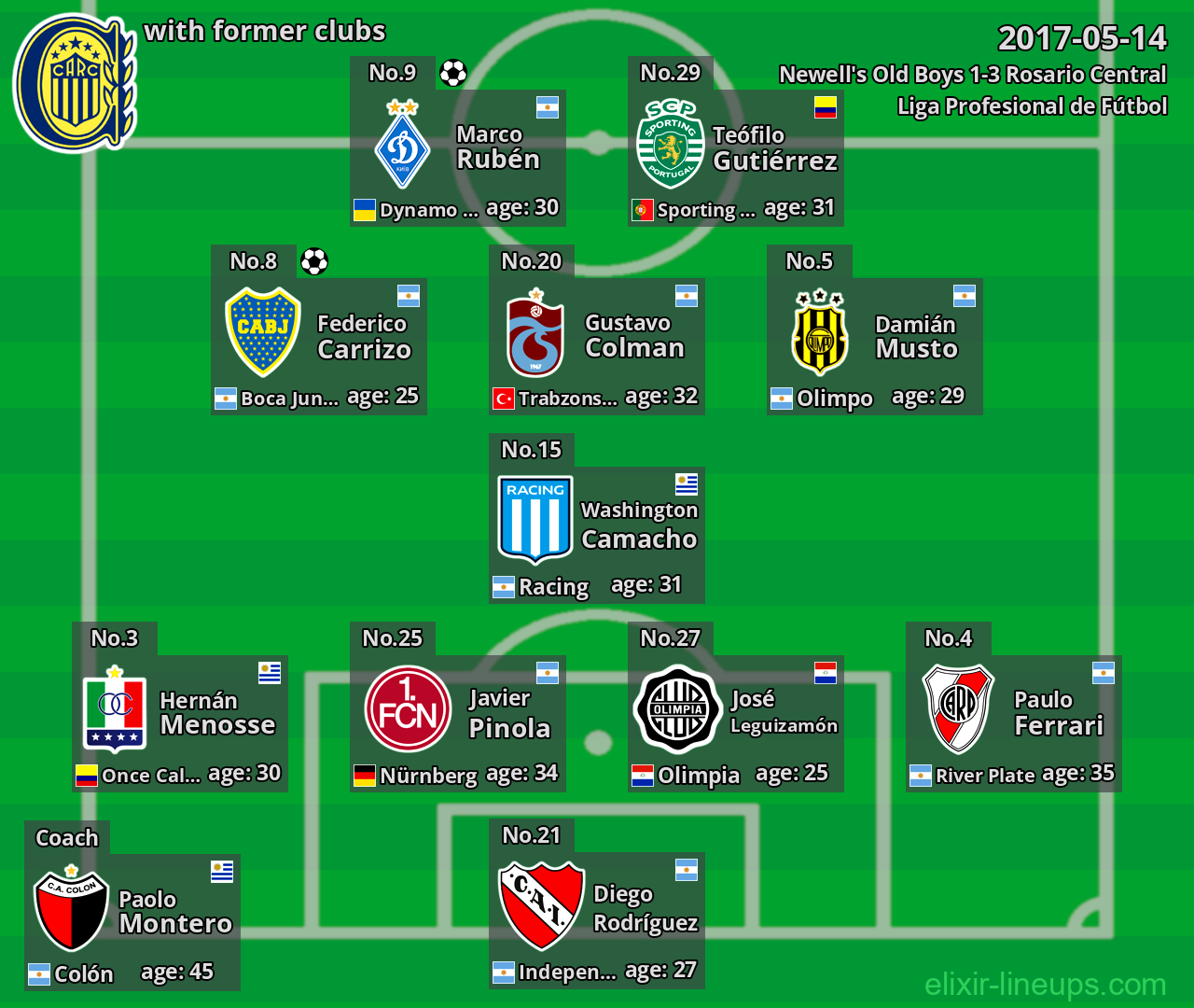 Rosario Central with former clubs 2017-05-14