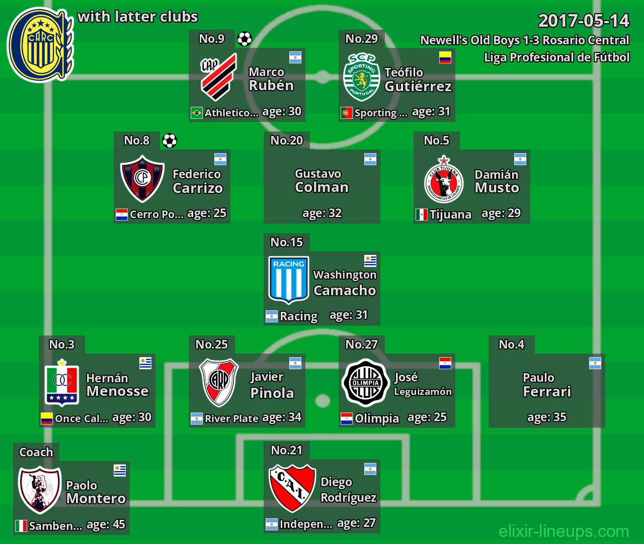 Rosario Central with latter clubs 2017-05-14