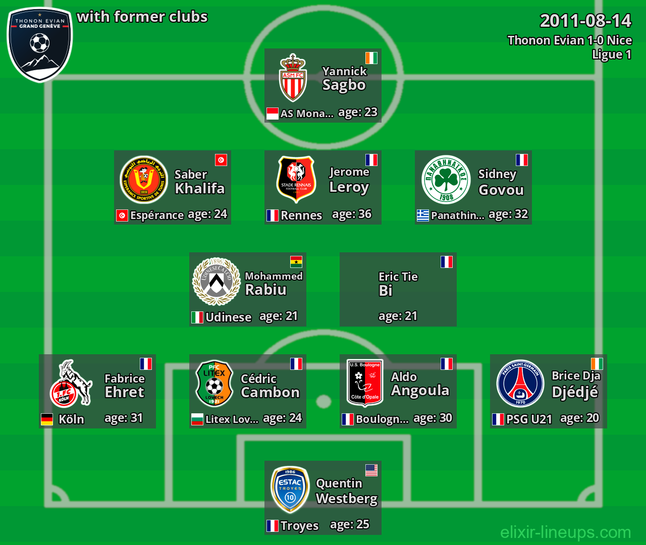 Thonon Evian with former clubs 2011-08-14