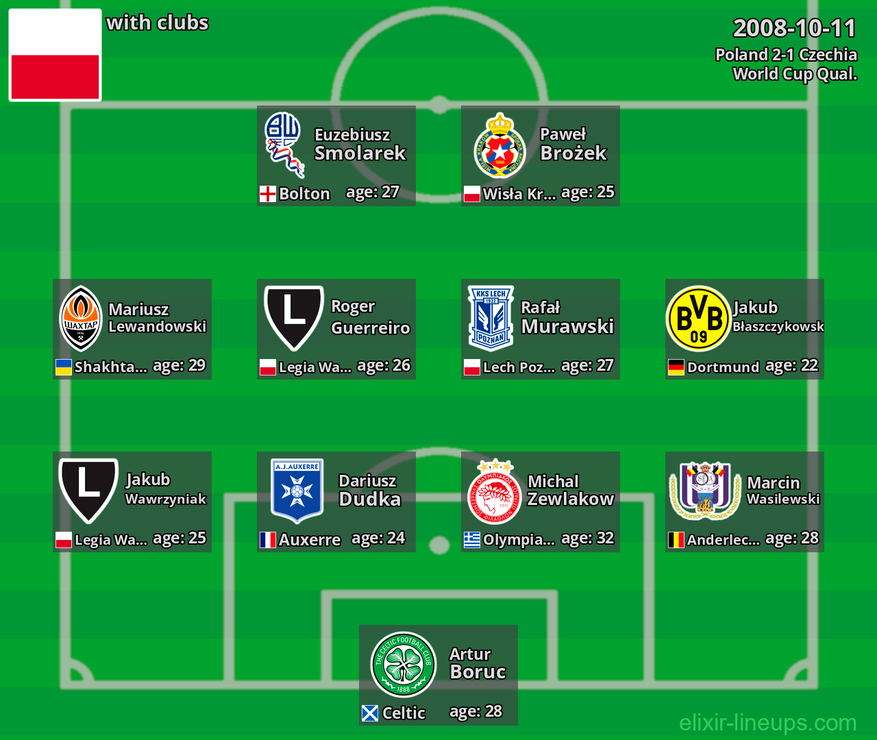 Poland 2008-10-11