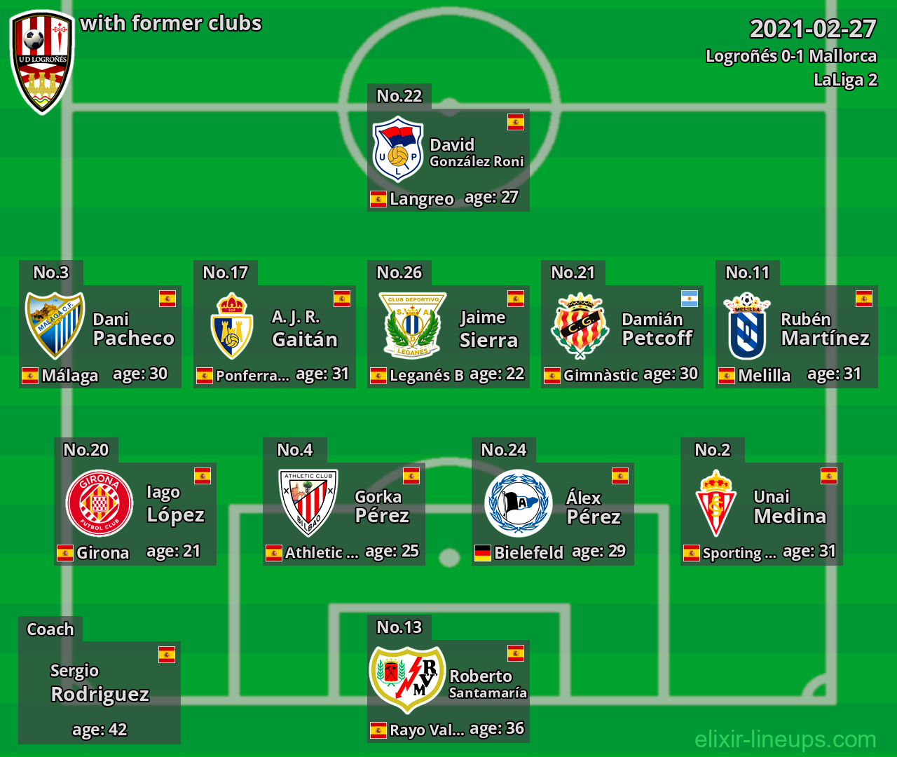 Logroñés with former clubs 2021-02-27