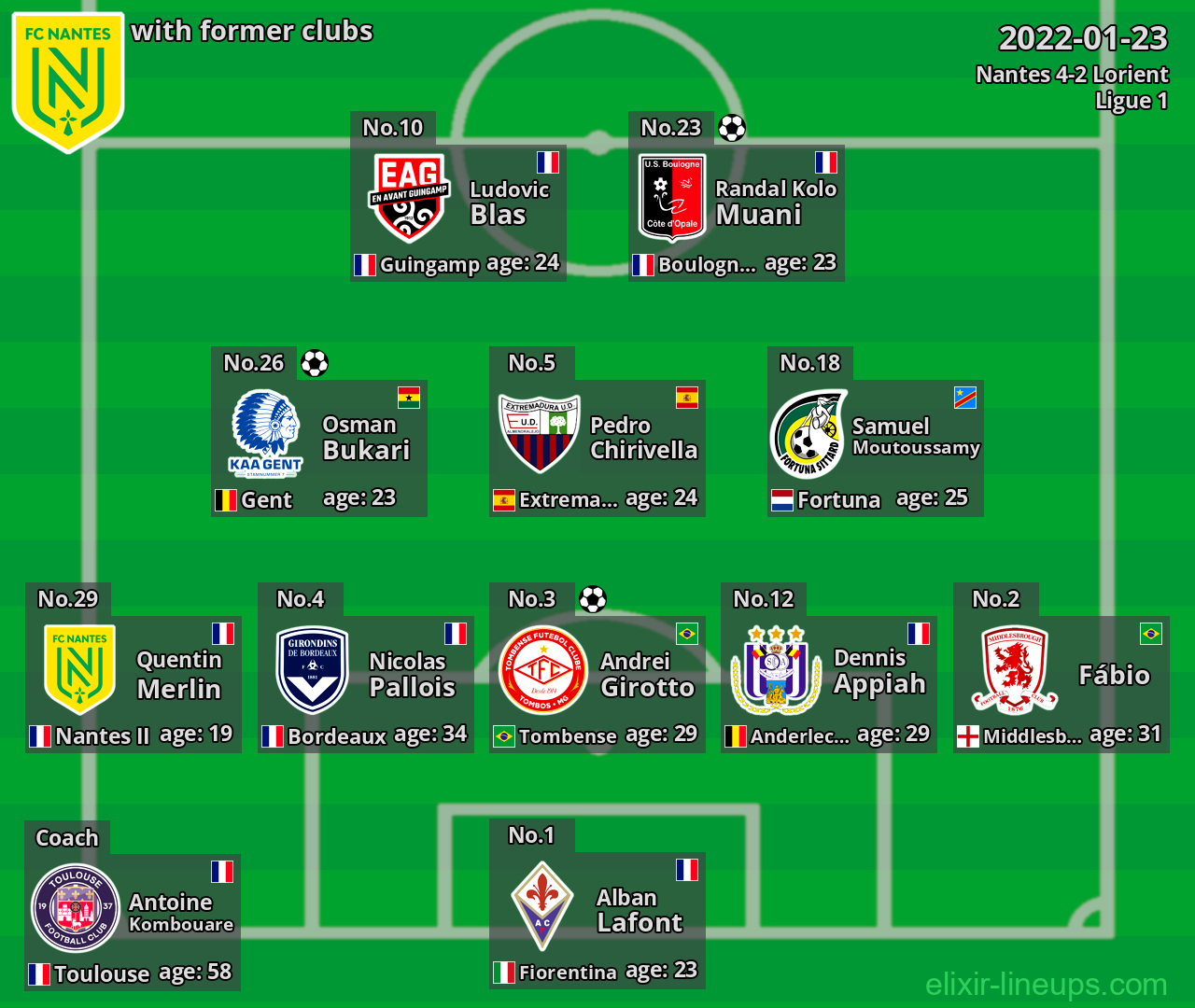 Nantes with latter clubs 2022-01-23