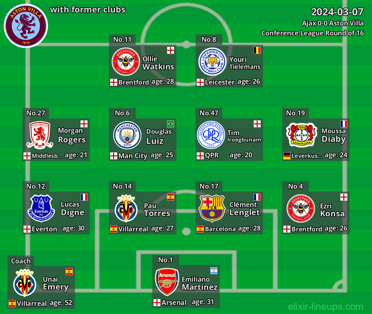 Aston Villa with former clubs 2024-03-07