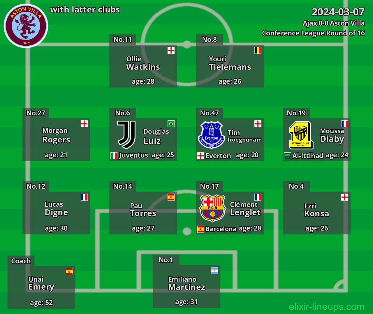 Aston Villa with latter clubs 2024-03-07