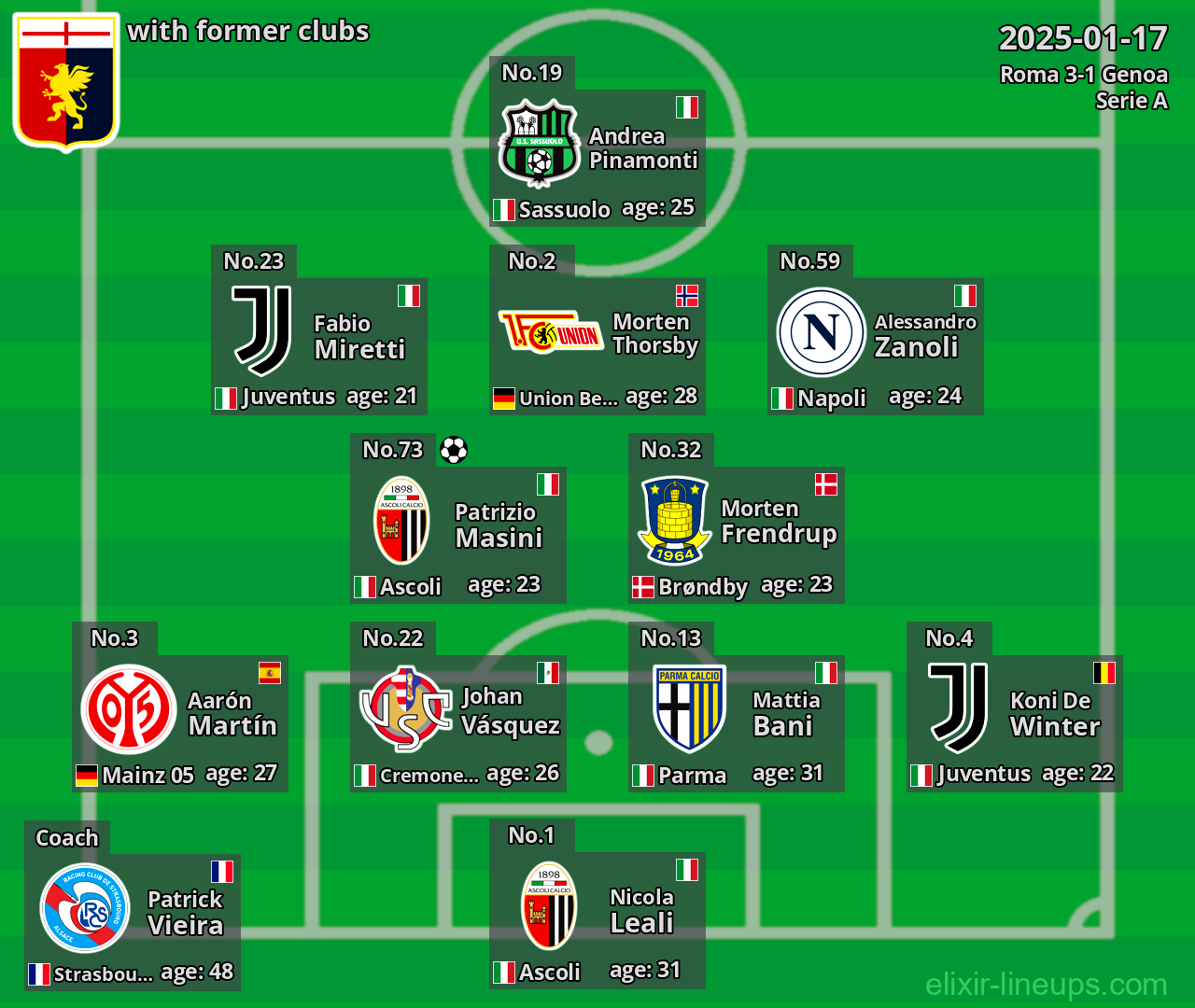 Genoa with former clubs 2025-01-17