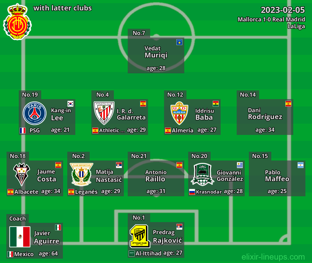 Mallorca with latter clubs 2023-02-05