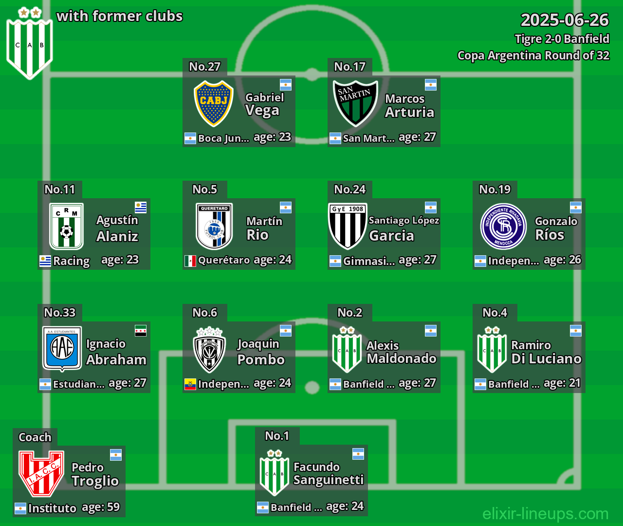 Banfield with former clubs 2025-06-26