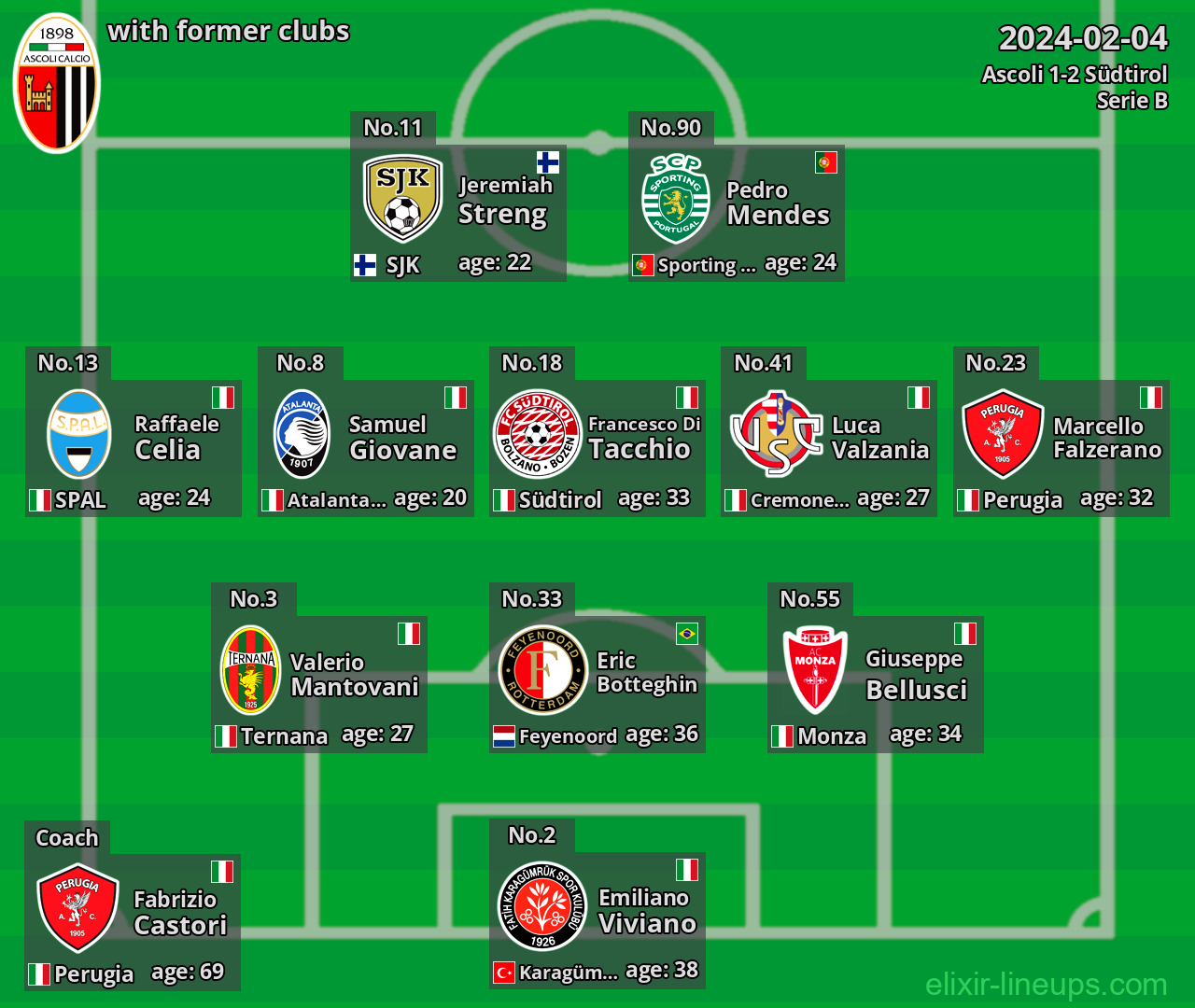 Ascoli with latter clubs 2024-02-04