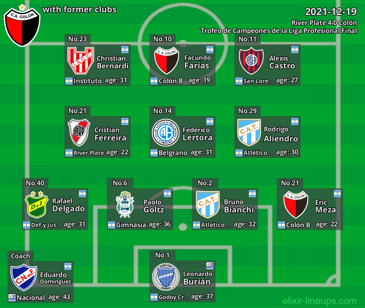 Colón with latter clubs 2021-12-19