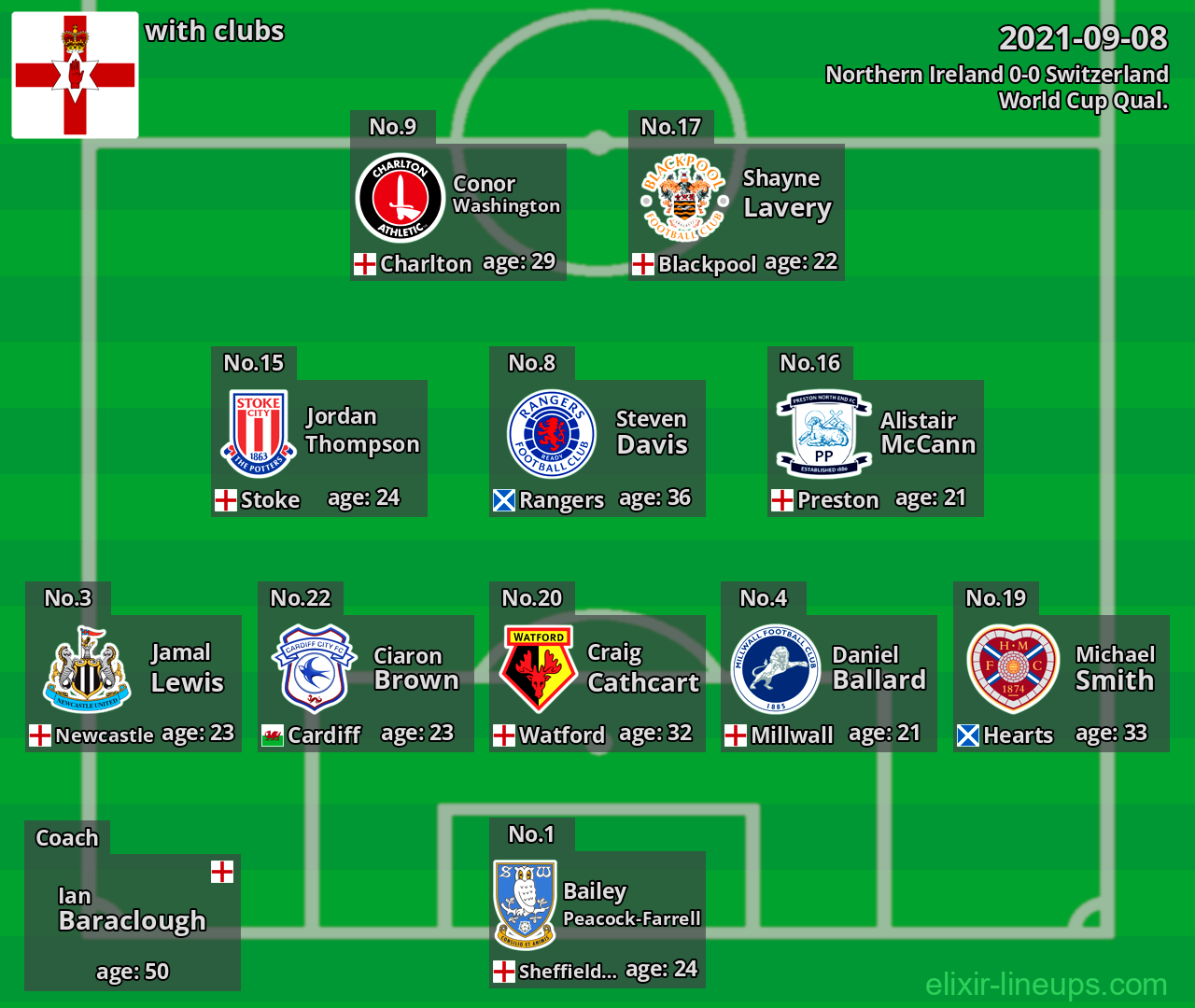Northern Ireland 2021-09-08