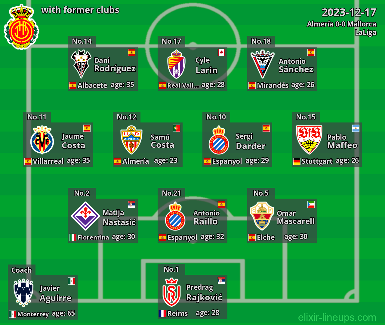 Mallorca with former clubs 2023-12-17