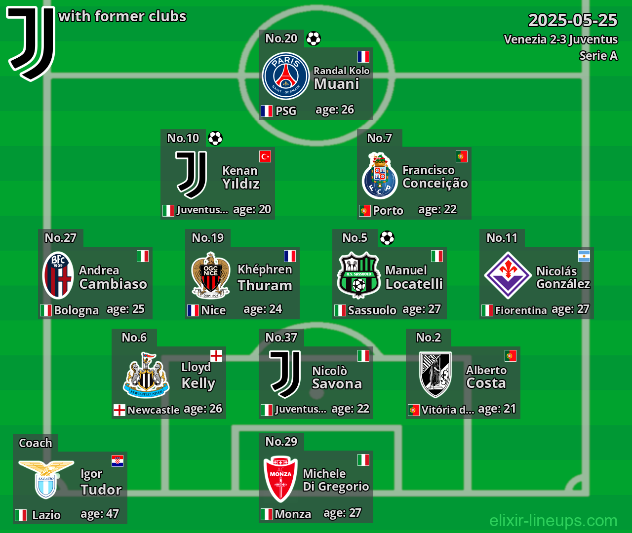Juventus with former clubs 2025-05-25