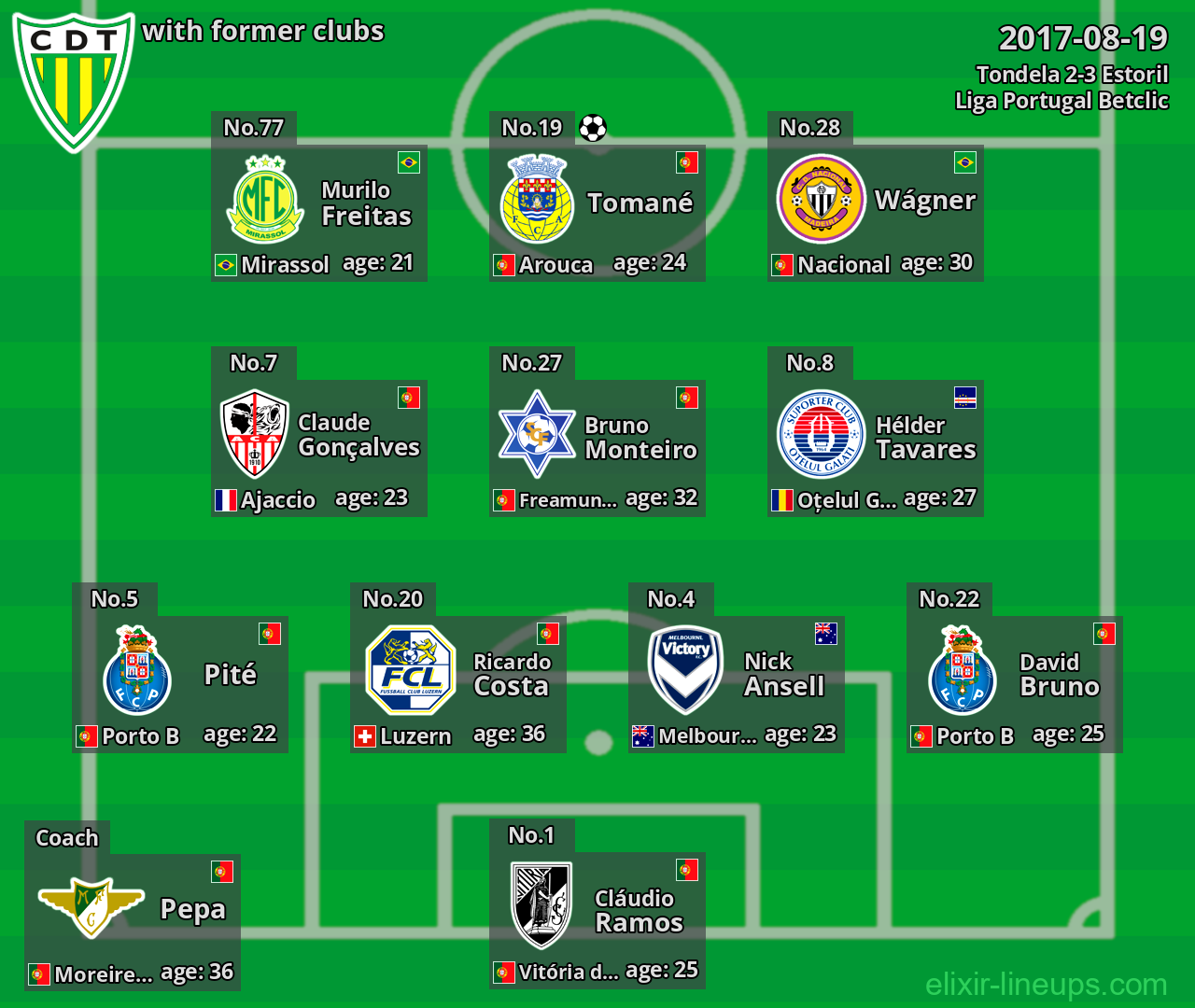 Tondela with latter clubs 2017-08-19