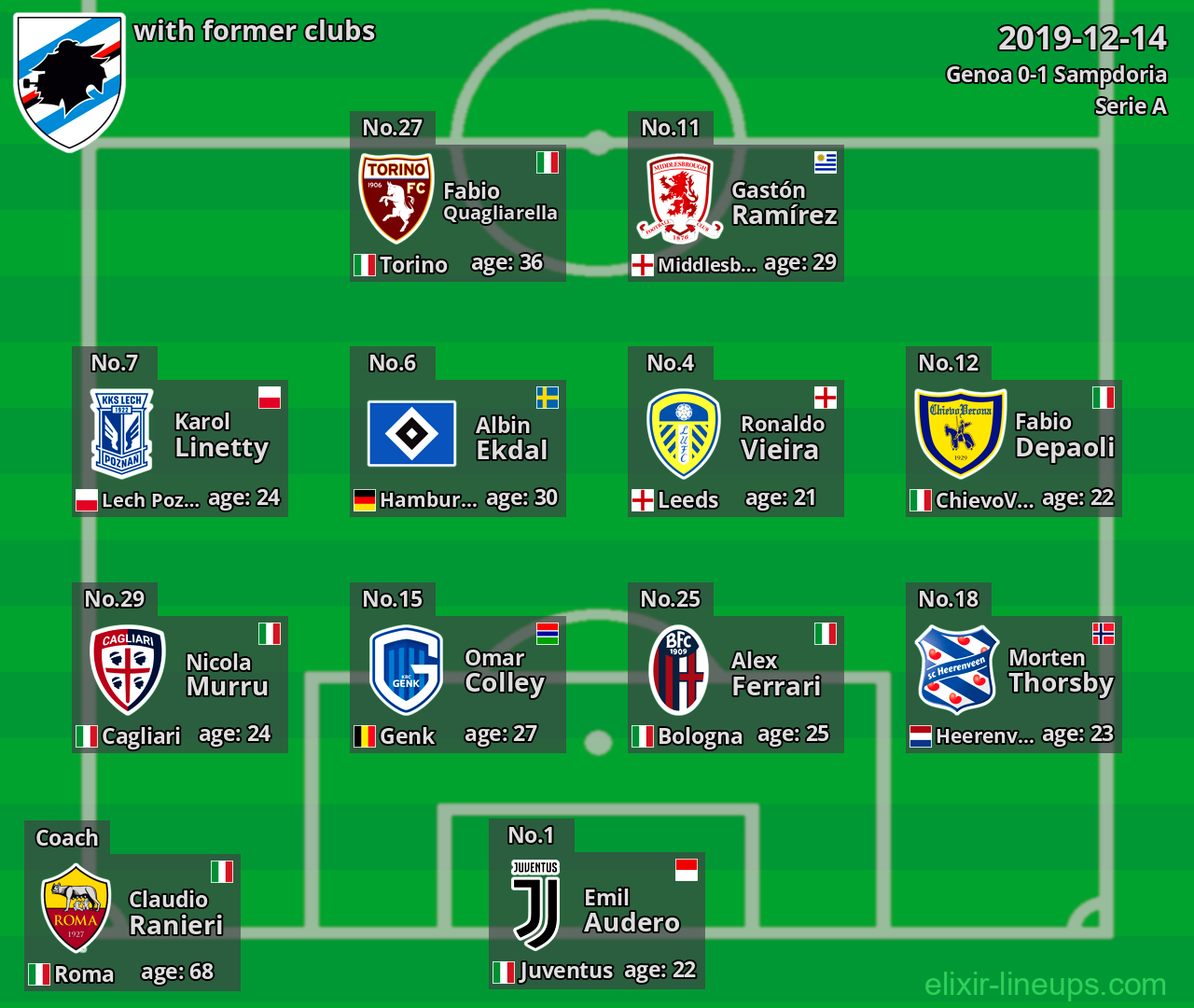 Sampdoria with former clubs 2019-12-14