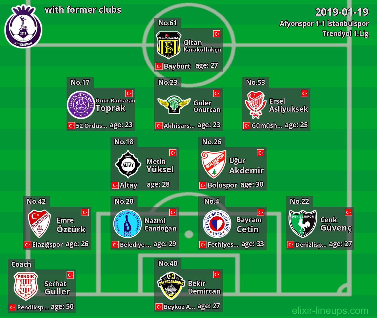 Afyonspor with former clubs 2019-01-19